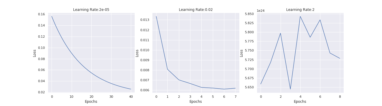 python 线性回归 时间序列分析_机器学习_10