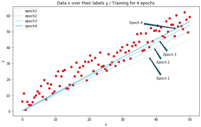 python 线性回归 时间序列分析_人工智能_13