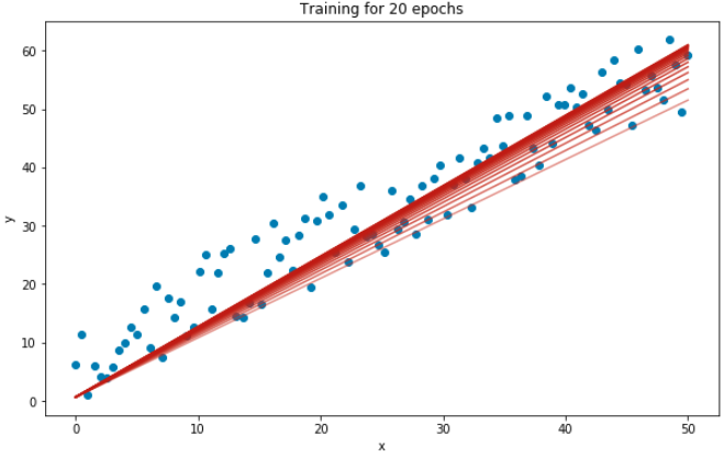 python 线性回归 时间序列分析_机器学习_15