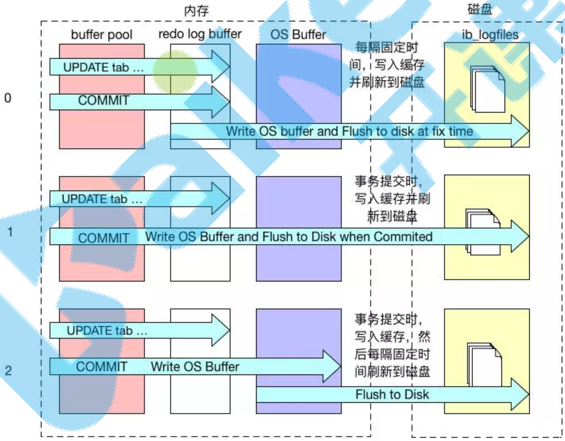 mysql general_log格式配置_文件系统_02