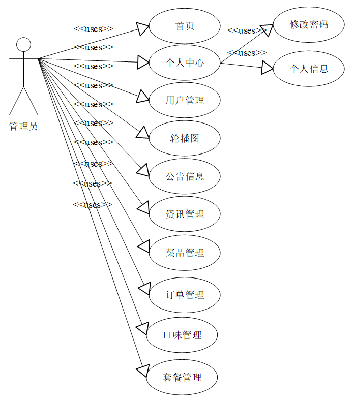 【万字文档+PPT+源码】微信小程序-外卖点餐系统-可用于毕设-课程设计-练手学习_毕业设计_03