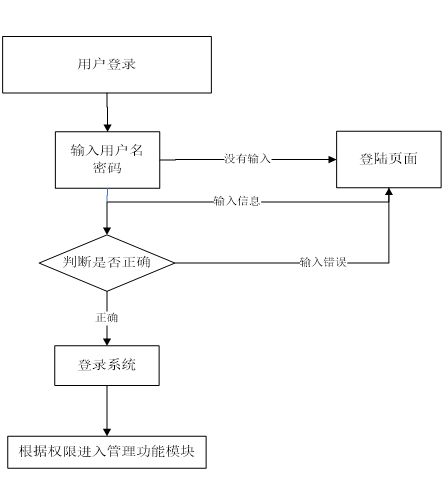 【万字文档+PPT+源码】微信小程序-外卖点餐系统-可用于毕设-课程设计-练手学习_毕业设计_08