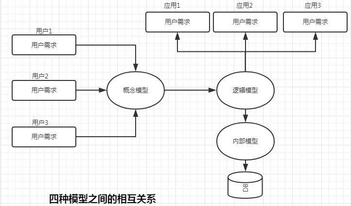 软件逻辑架构图就是系统架构图吗_软件逻辑架构图就是系统架构图吗