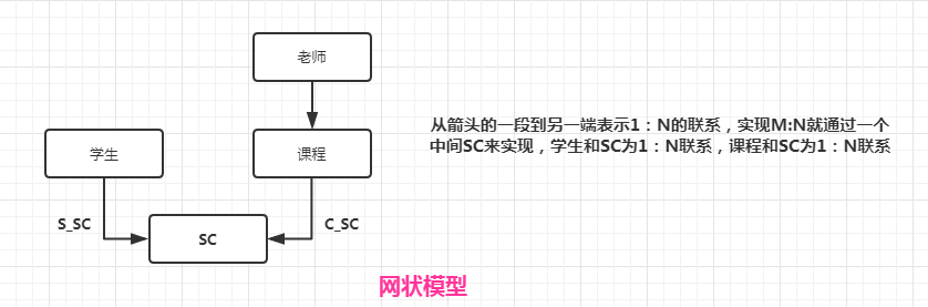 软件逻辑架构图就是系统架构图吗_数据_03