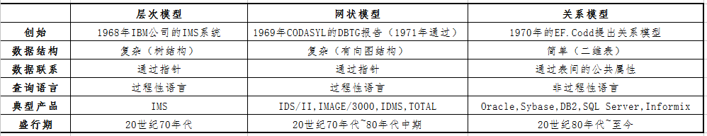 软件逻辑架构图就是系统架构图吗_软件逻辑架构图就是系统架构图吗_05