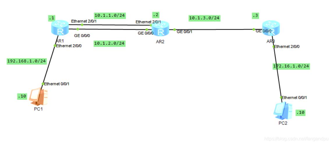 默认路由和BGP路由的优先级_子网掩码_04