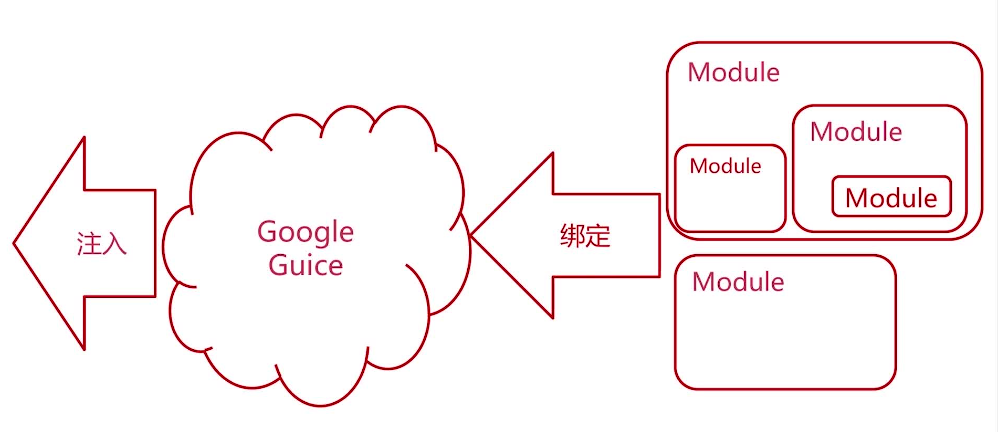 Java中的依赖注入（Dependency Injection, DI）详解_字段_04