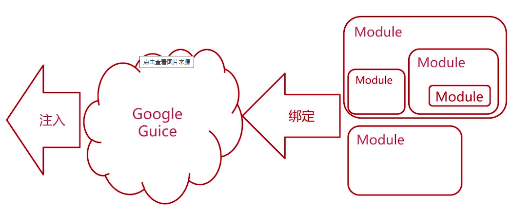 Java中的依赖注入（Dependency Injection, DI）详解_开发语言_05