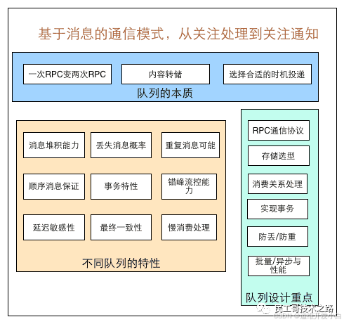 Redis入门第二步：Redis数据类型详解_redis_02