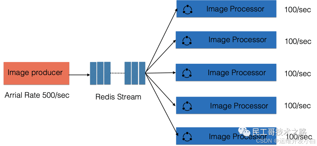 Redis入门第二步：Redis数据类型详解_Redis_06