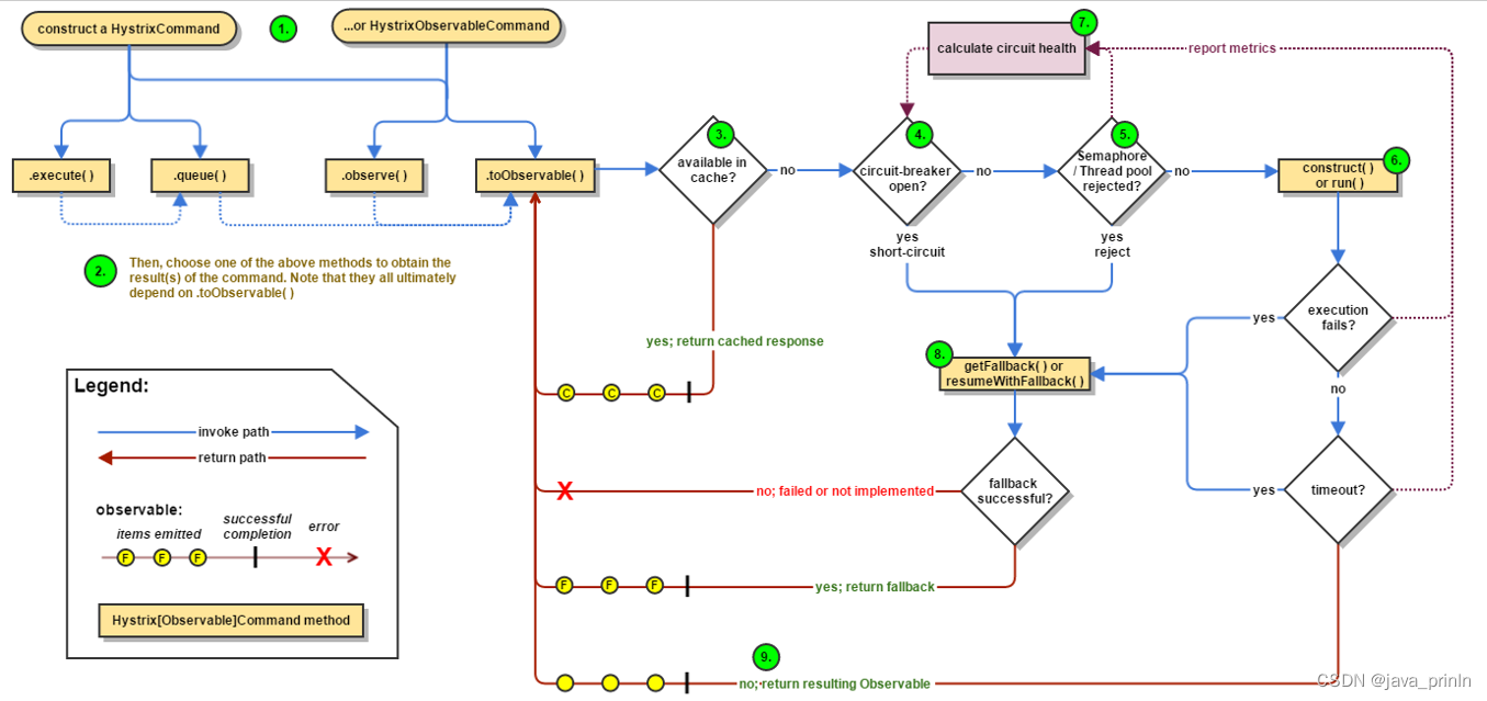 jakarta servlet版本高降级到javax_断路器_07