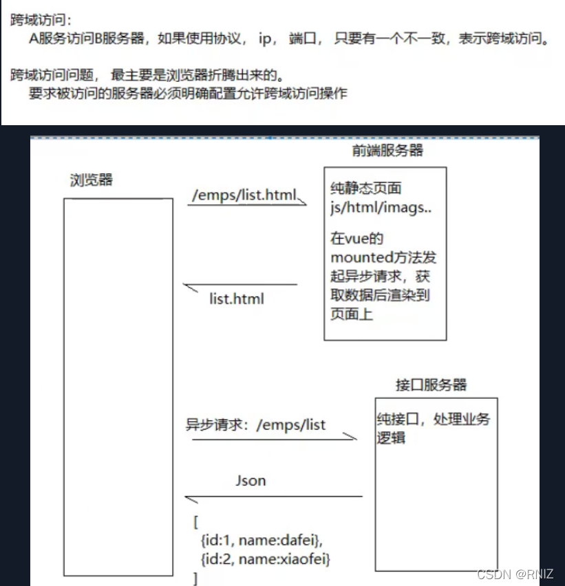 vue框架设置rem_前端_03