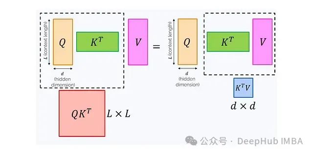 Transformer、RNN和Mamba的联系！_语言模型_05