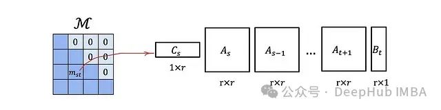 Transformer、RNN和Mamba的联系！_语言模型_38