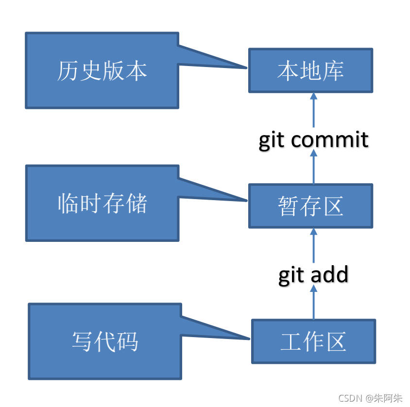 idea 强制 gitlab token_idea