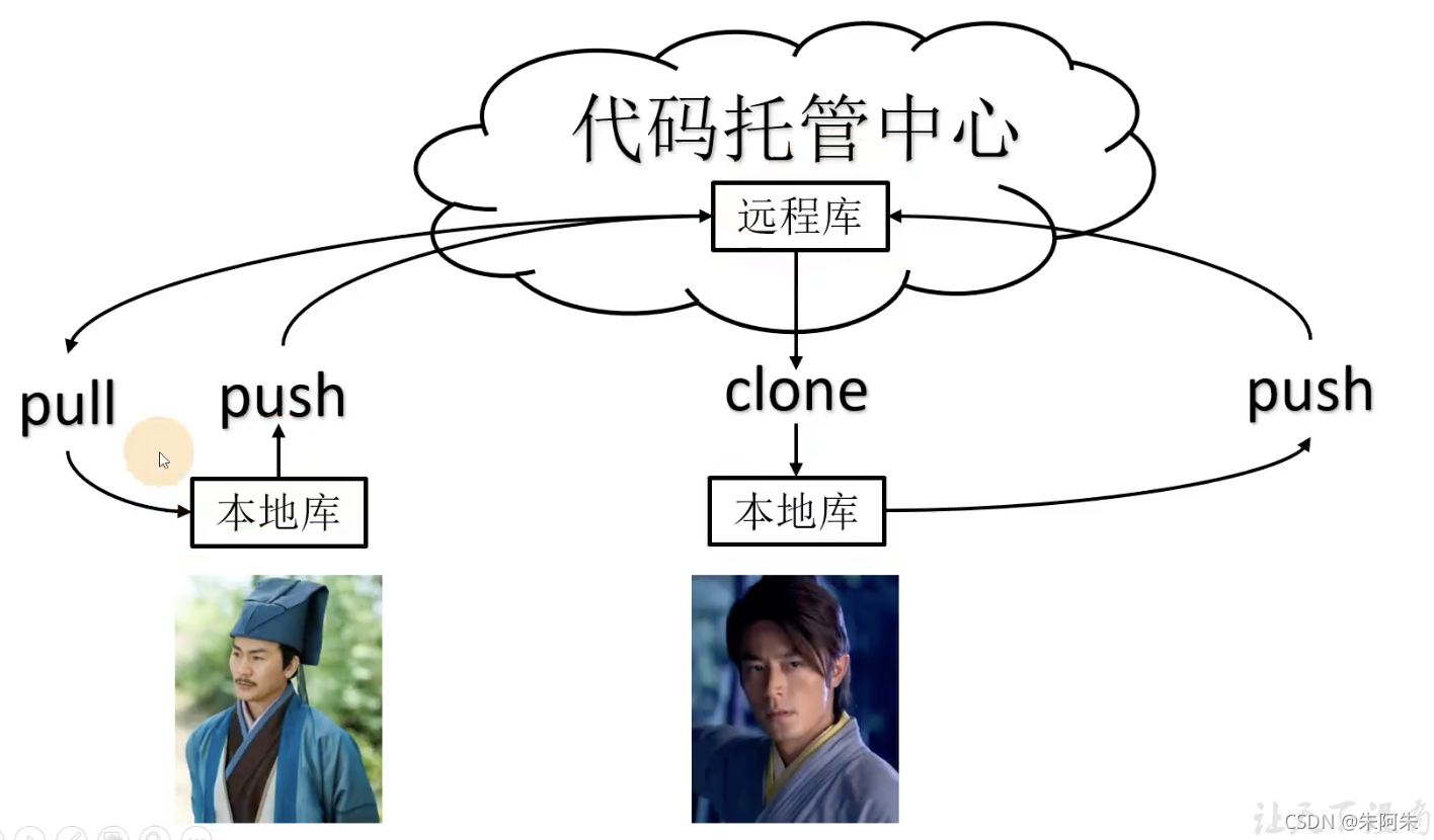 idea 强制 gitlab token_本地库_13