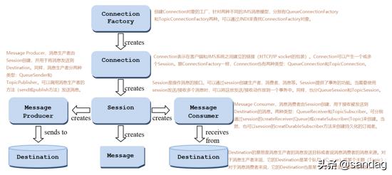 activemq返回信息入库_activemq返回信息入库