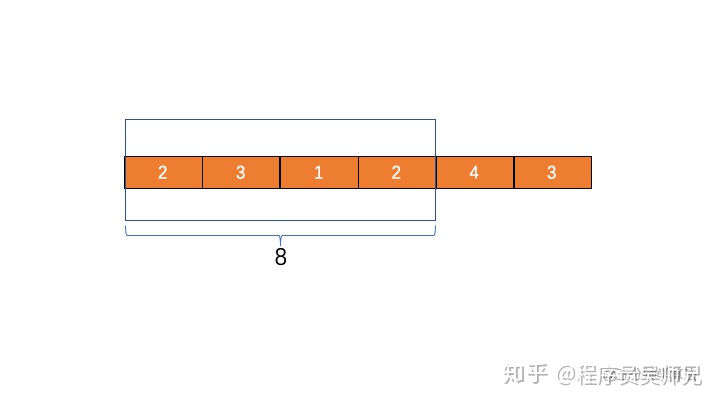 NLP滑动窗口_数组_04