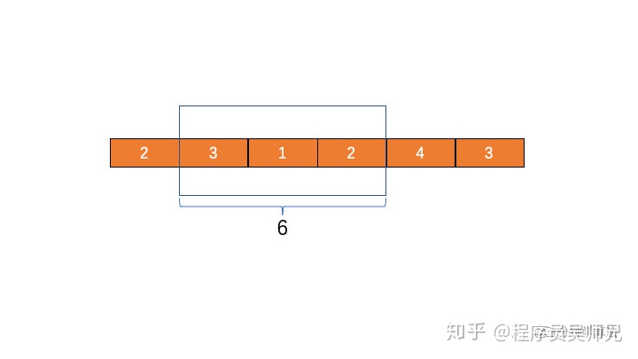 NLP滑动窗口_滑动窗口算法_05