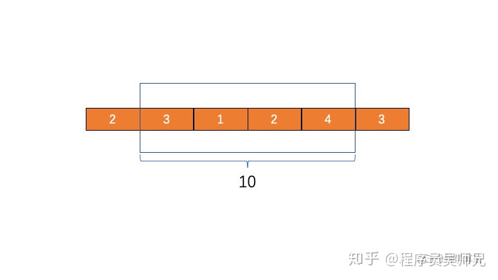 NLP滑动窗口_滑动窗口_06