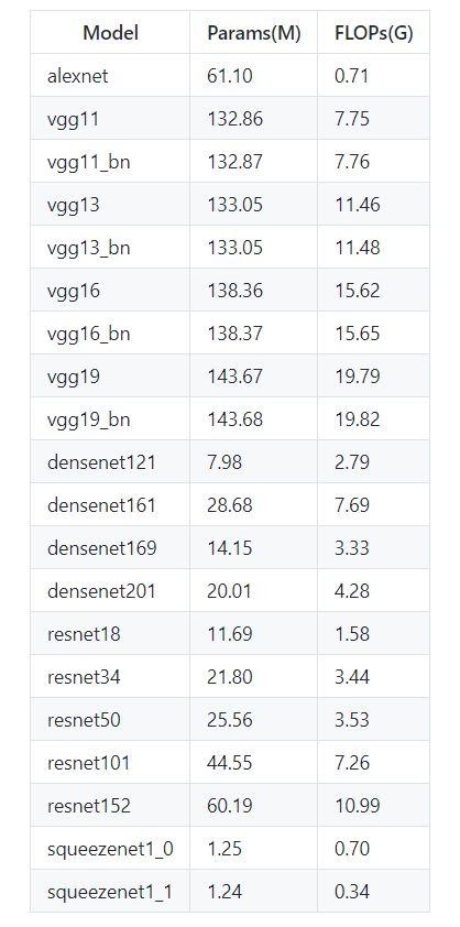 Java统计代码行数量插件_pytorch resnet50_02