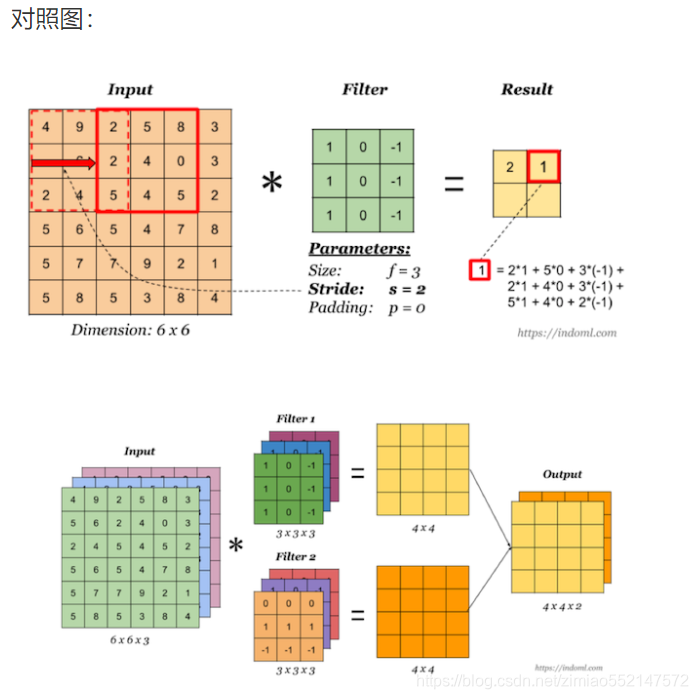 CNN中通道数_池化_19