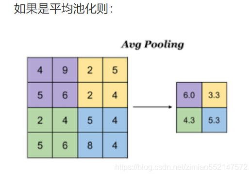 CNN中通道数_卷积_21