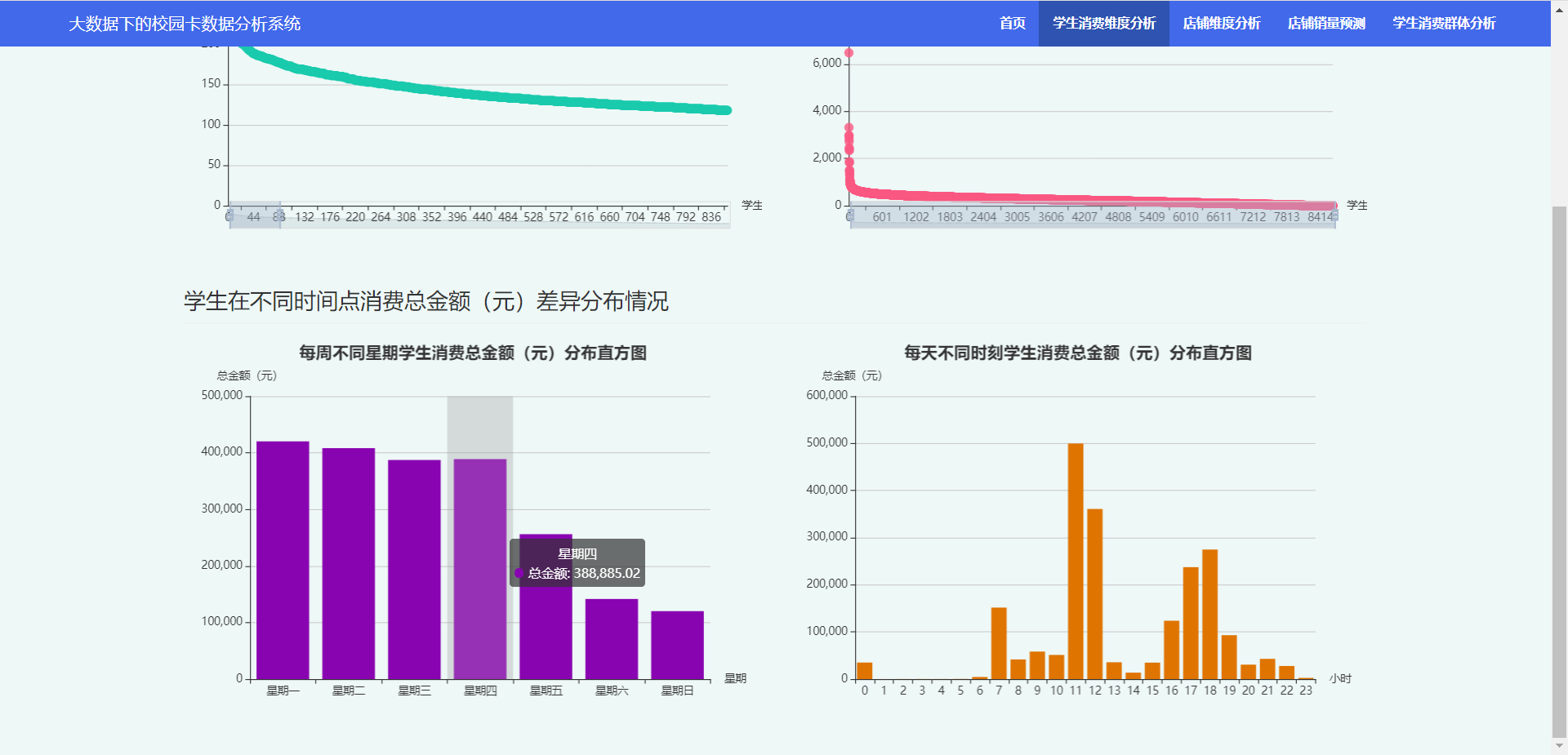 校园竞赛系统数据可视化课设_校园竞赛系统数据可视化课设_04