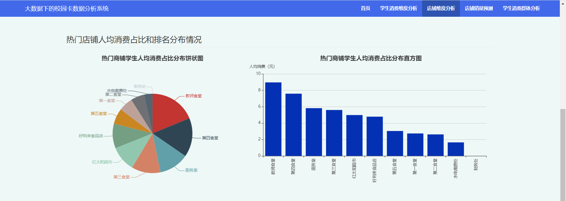 校园竞赛系统数据可视化课设_python_06