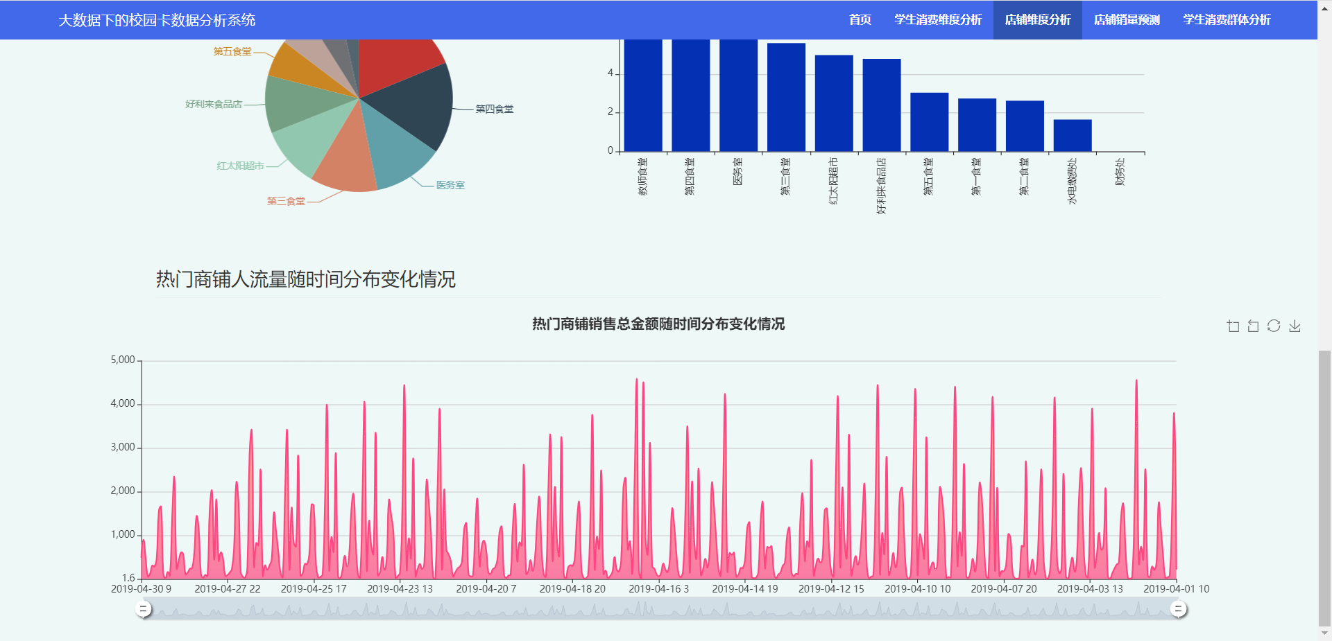 校园竞赛系统数据可视化课设_校园竞赛系统数据可视化课设_07