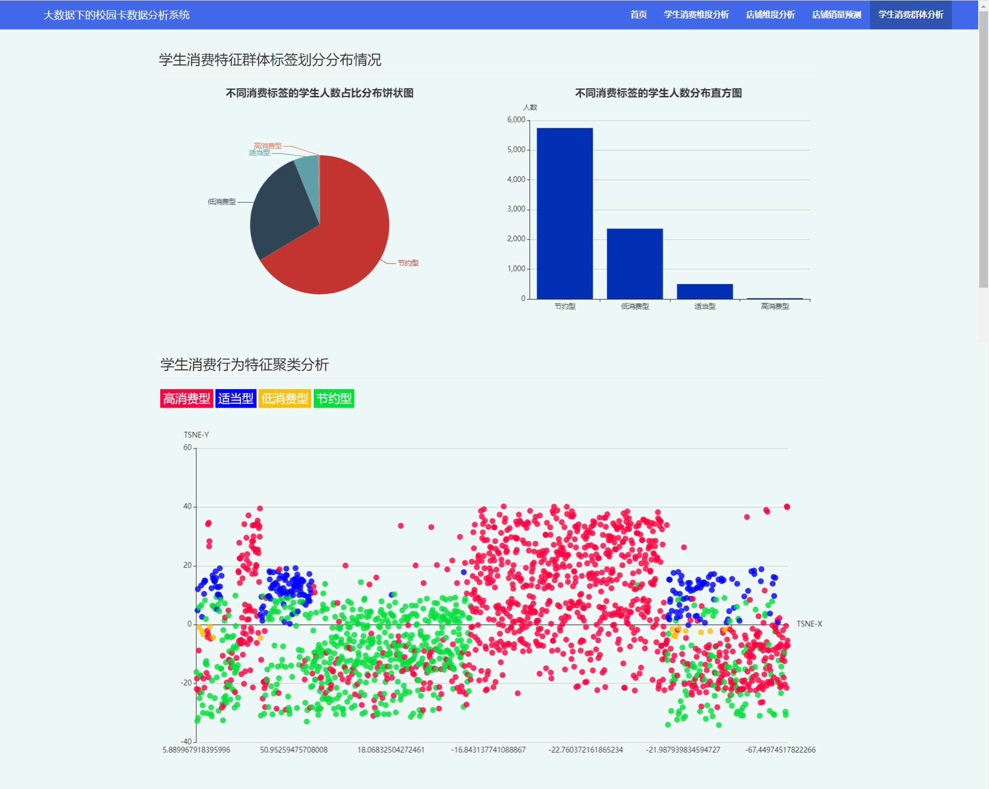 校园竞赛系统数据可视化课设_数据挖掘_09