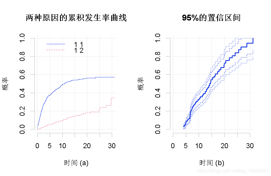 如何用R语言做生信分析_如何用R语言做生信分析