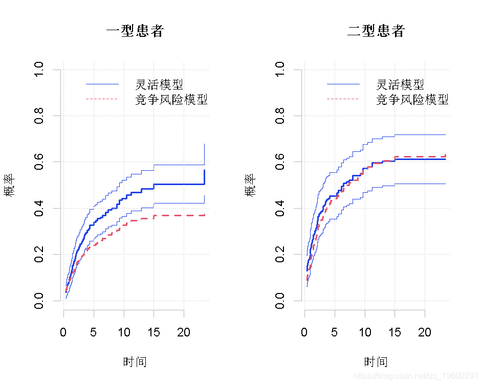 如何用R语言做生信分析_生存分析_06