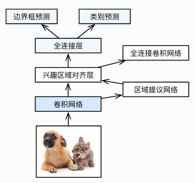 目标检测方向SCI三区期刊_目标检测方向SCI三区期刊