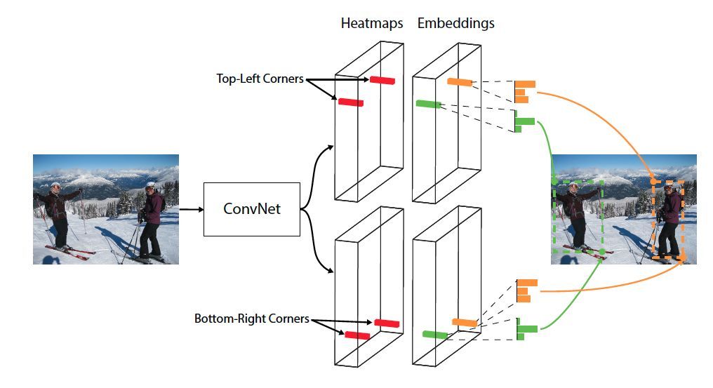 目标检测方向SCI三区期刊_matlab corner 舍弃_02