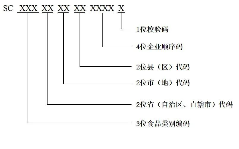 生产schema名_信息技术