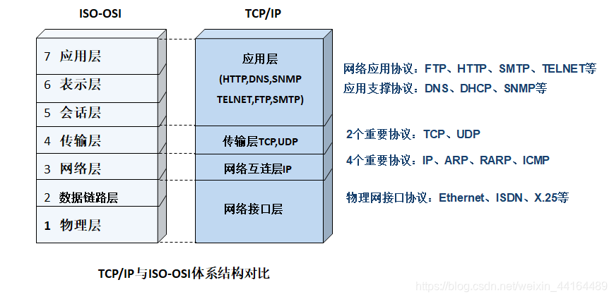 大两层网络架构的提出者是_大两层网络架构的提出者是_02