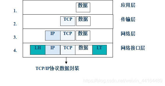 大两层网络架构的提出者是_TCP_03