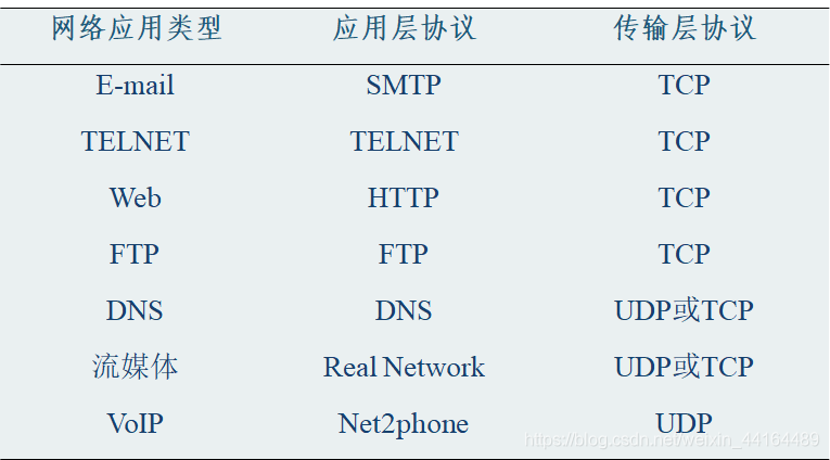 大两层网络架构的提出者是_服务器_05