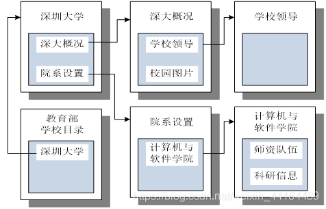 大两层网络架构的提出者是_大两层网络架构的提出者是_06