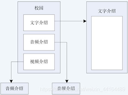 大两层网络架构的提出者是_服务器_07