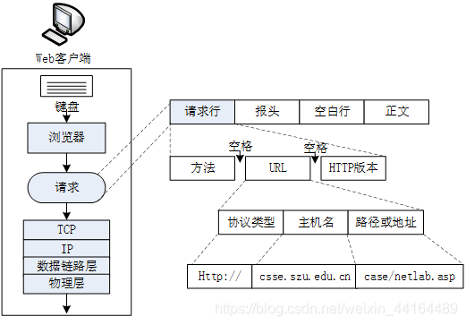 大两层网络架构的提出者是_大两层网络架构的提出者是_11