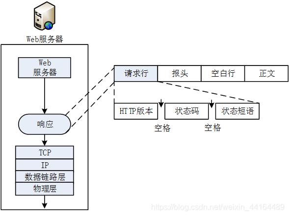 大两层网络架构的提出者是_服务器_12