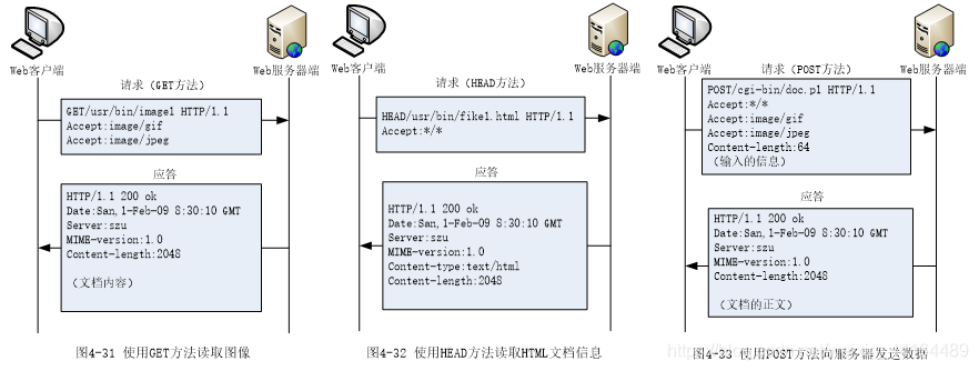 大两层网络架构的提出者是_http_14