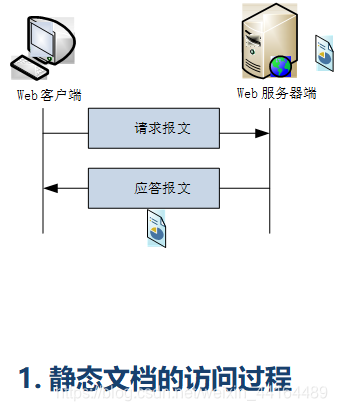 大两层网络架构的提出者是_TCP_15