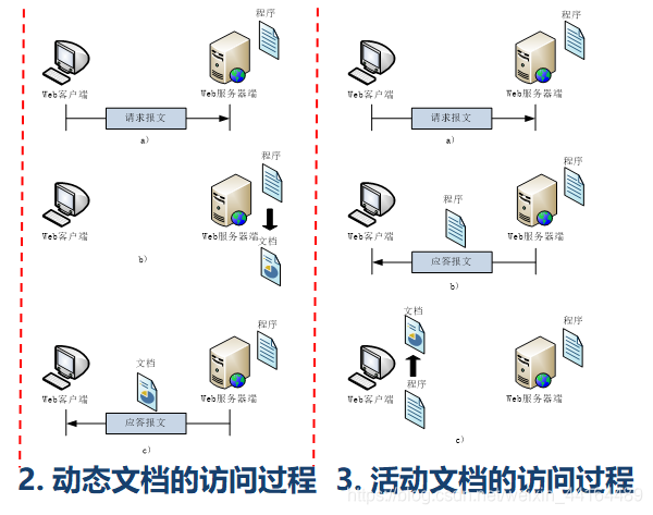 大两层网络架构的提出者是_网络_16