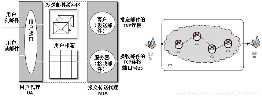 大两层网络架构的提出者是_网络_17