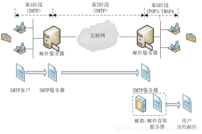 大两层网络架构的提出者是_大两层网络架构的提出者是_18