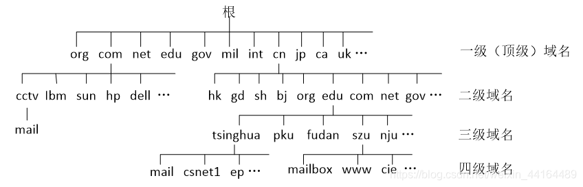 大两层网络架构的提出者是_http_21