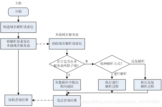 大两层网络架构的提出者是_http_22